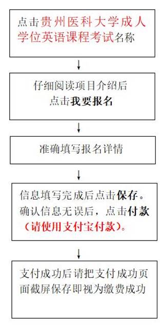 贵州医科大学考点：2021年贵州省成人学士学位课程考试报名通知