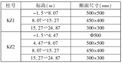 2021年4月贵州自考工程造价03410真题