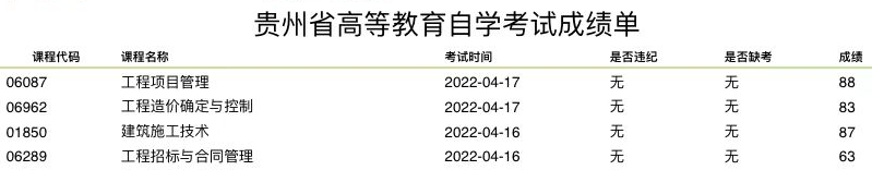 2022年4月贵州自学考试成绩查询系统已开通！3