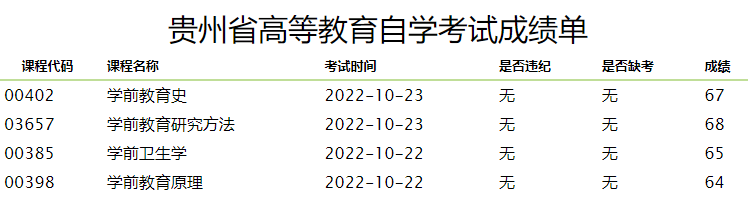 2022年10月黔东南自考成绩查询入口：http://zkcx.eaagz.org.cn:9001/