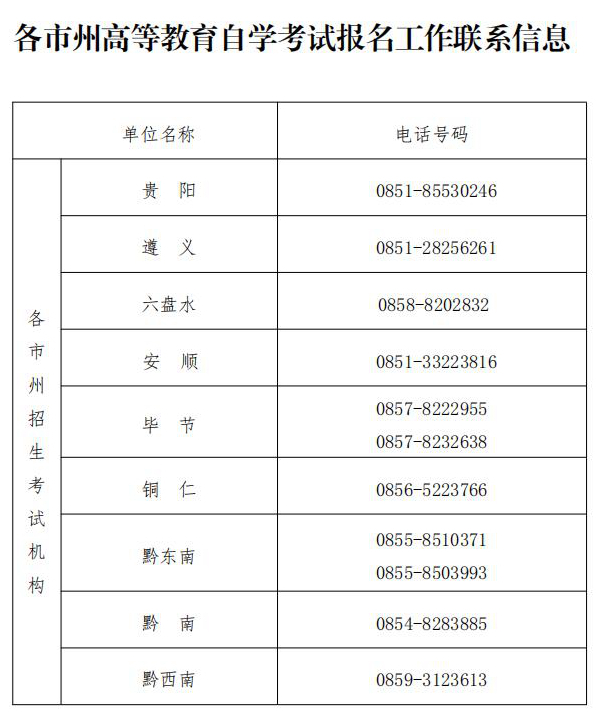 2023年4月贵州自考报名于12月14日开始！