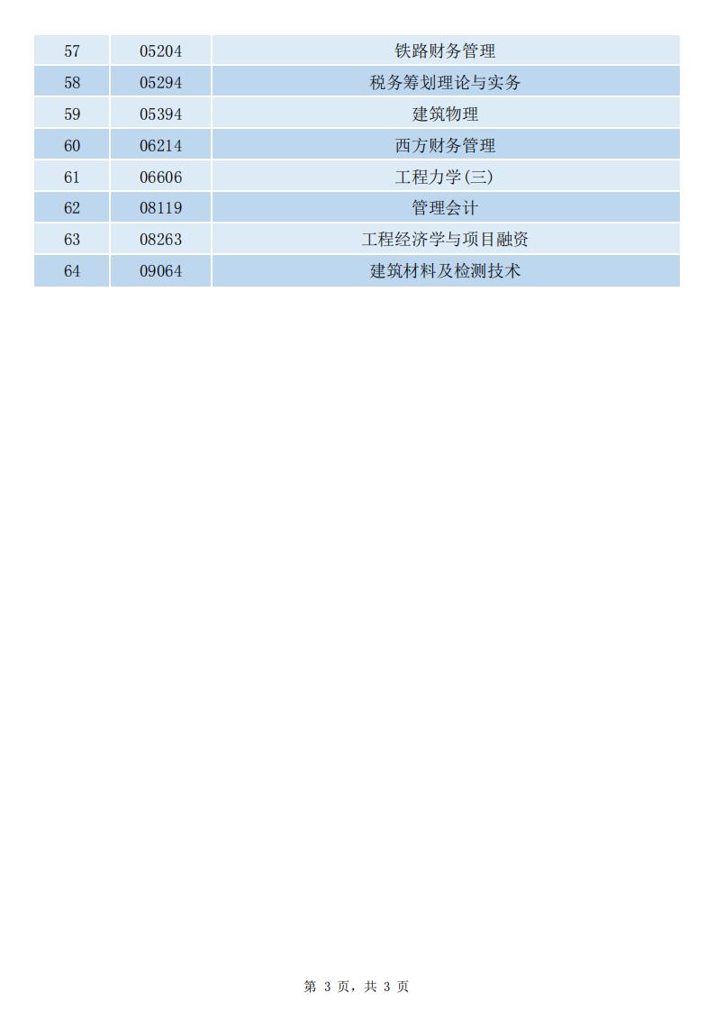 2023年4月贵州自考准考证打印系统已开通！