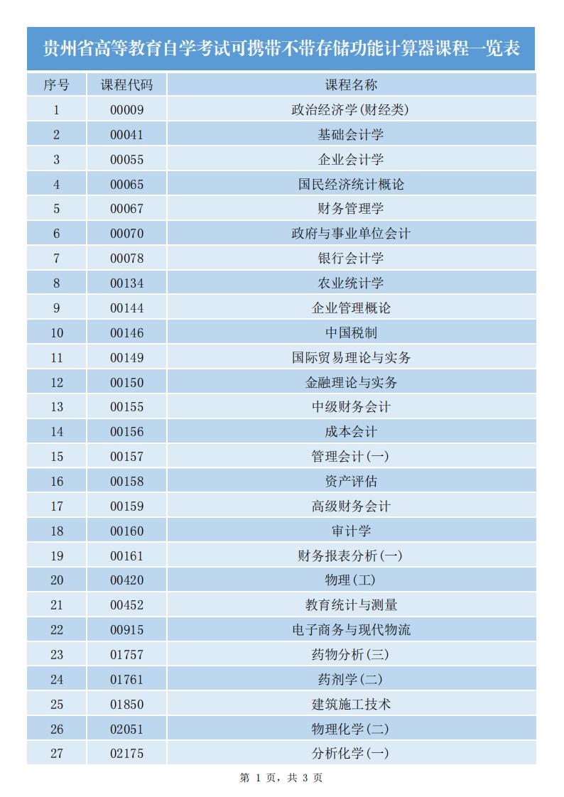 2023年4月贵州自考准考证打印系统已开通！