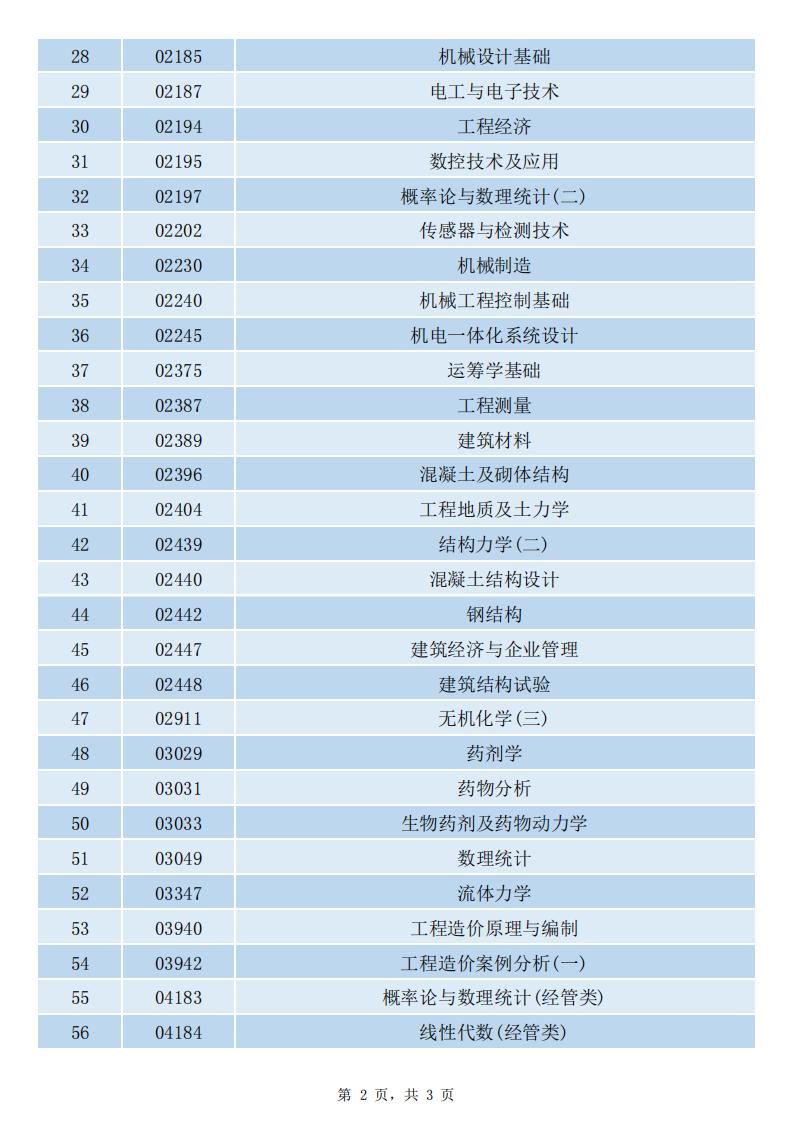 2023年4月贵州自考准考证打印系统已开通！