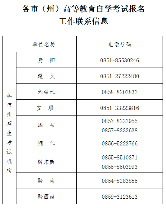 2023年10月贵州自考报名时间：6月12-21日！