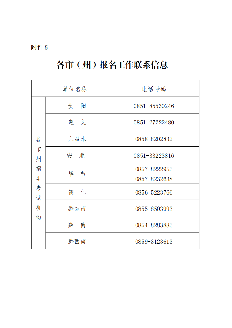 2024年上半年贵州自考报名时间：1月24日-2月2日！