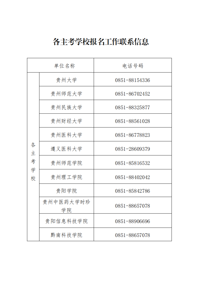 2024年上半年贵州自考报名时间：1月24日-2月2日！