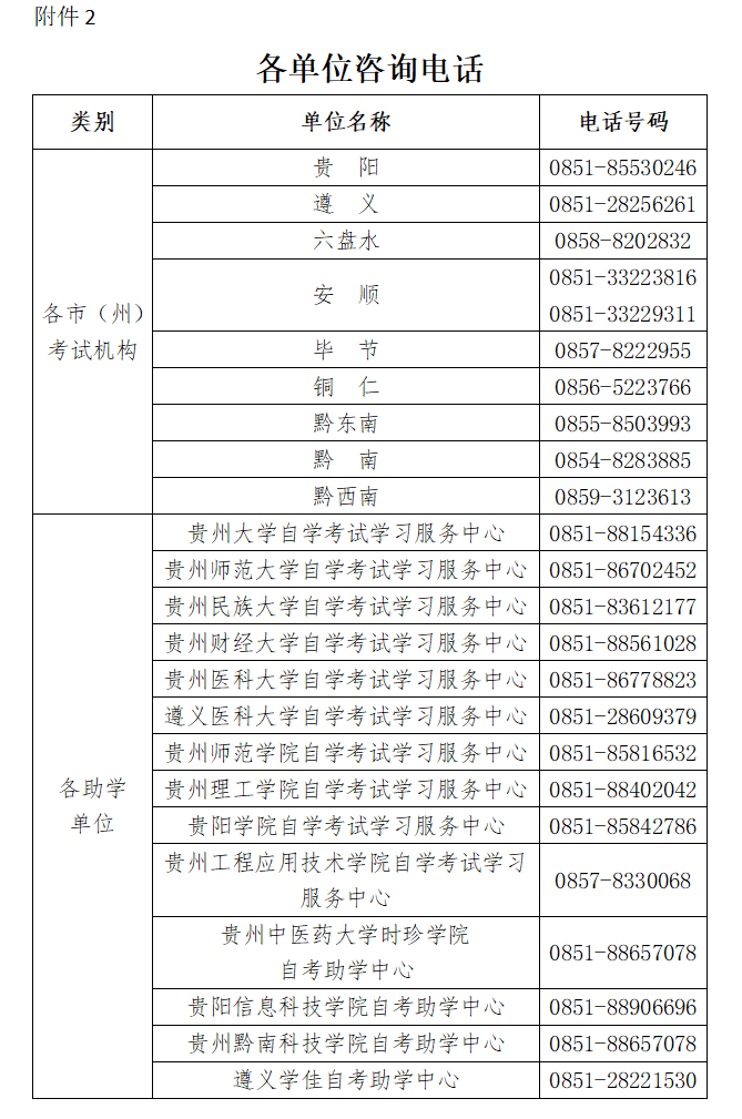 2024年4月贵州自考分数已公布！
