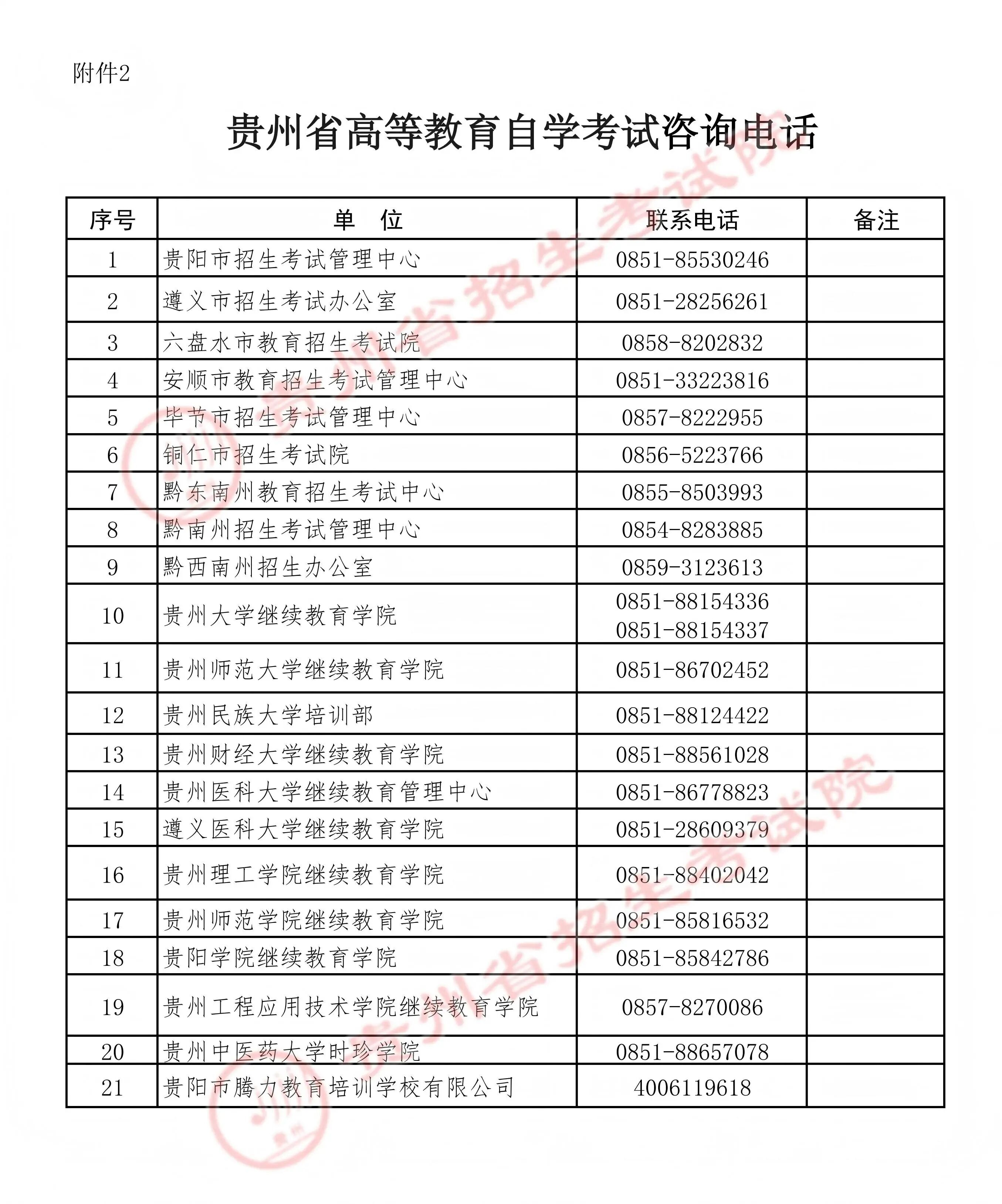2025年10月贵州自考成绩将于11月15日公布! 2025年10月贵州自考成绩将于11月15日公布!