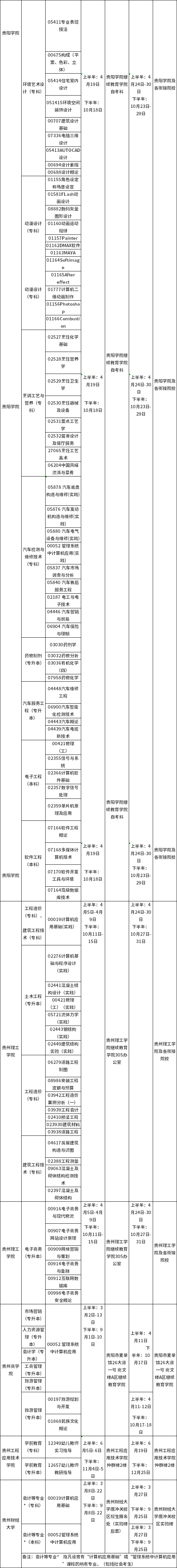 贵州省2021年高等教育自学考试各专业实践性环节考核安排